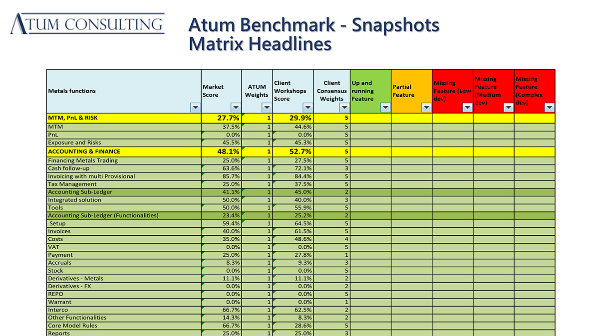 Focus on Atum Market Watch & Benchmark.